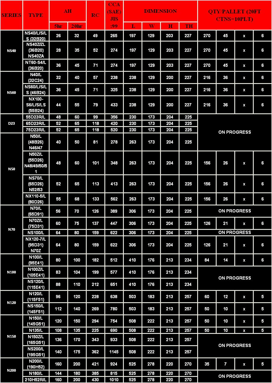 PT Selatan Jadi Jaya - Template